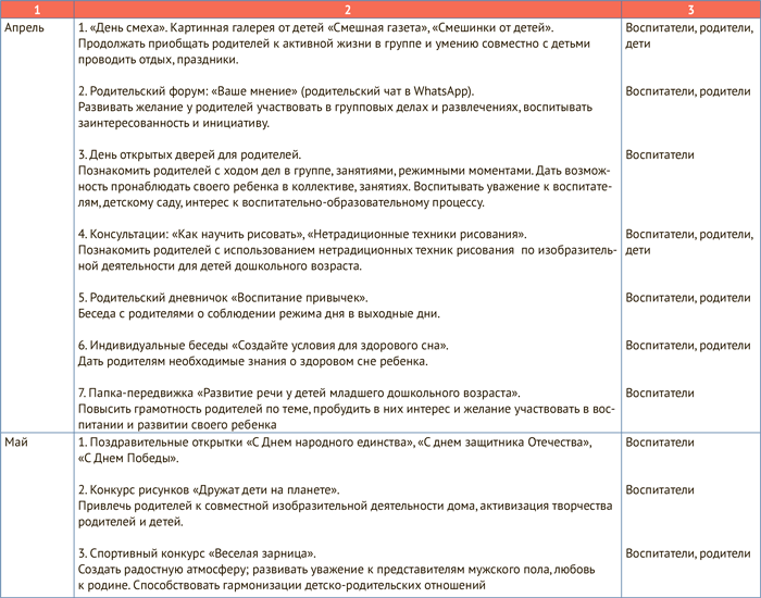 Перспективный план подготовительная группа 2023-2024. Gkfy HF,JNS GJ Dec. Календарно-тематическое планирование на 2023-2024 учебный год. Разговоры о важном планирование на 2023-2024 уч год.