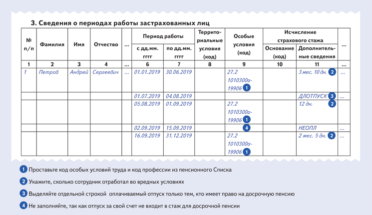 СЗВ-СТАЖ, если вредник работал неполную неделю