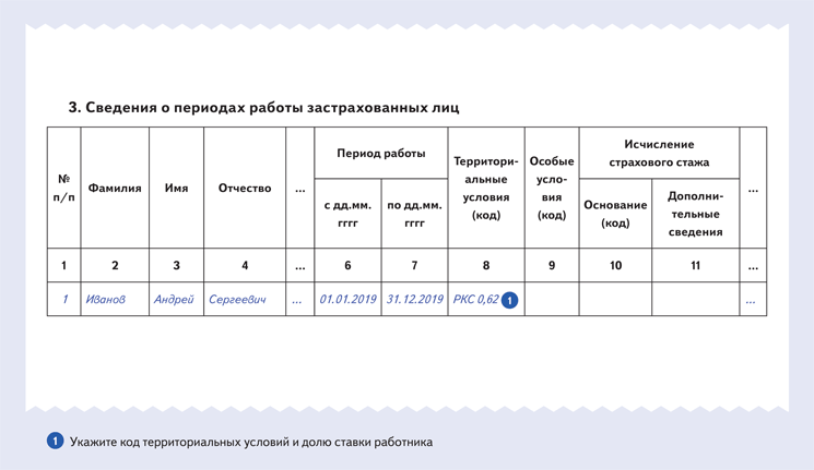 СЗВ-СТАЖ, если сотрудник работает на Крайнем Севере неполное время