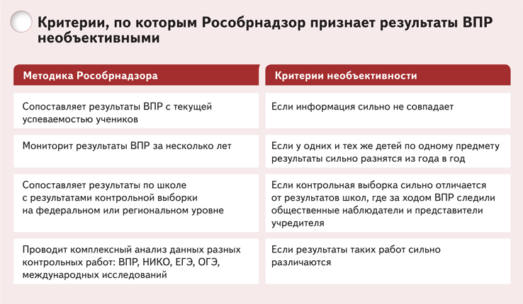 Дорожная карта по устранению выявленных пробелов по результатам впр