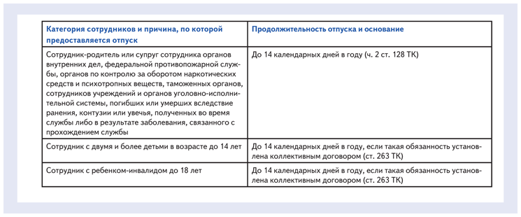 Сколько дней положено сотруднику на свадьбу и как это необходимо оформить?