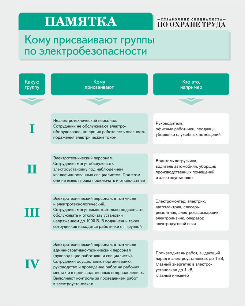 Как обучить электробезопасности: планировщик и памятки – Справочник  специалиста по охране труда № 9, Сентябрь 2020