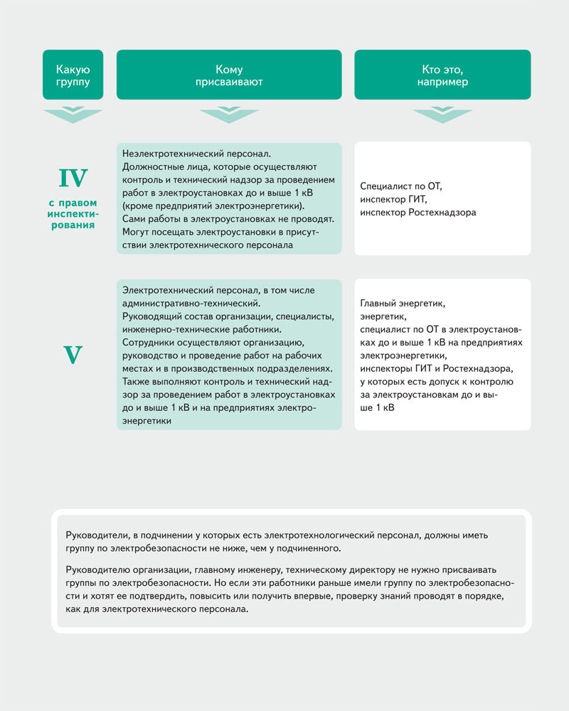 Как обучить электробезопасности: планировщик и памятки – Справочник  специалиста по охране труда № 9, Сентябрь 2020