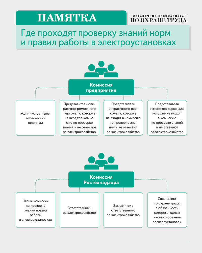 Как обучить электробезопасности: планировщик и памятки – Справочник  специалиста по охране труда № 9, Сентябрь 2020