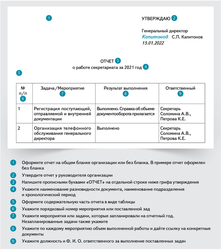 Положение о секретариате организации. Положение о секретариате образец. отчет о работе врача на категорию образец. документ декабрьский.