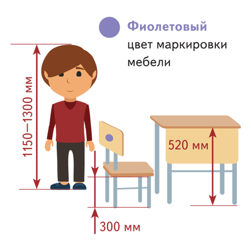 Группы роста дошкольная мебель