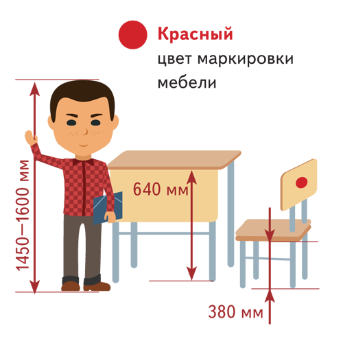 Ростовая группа 3 5