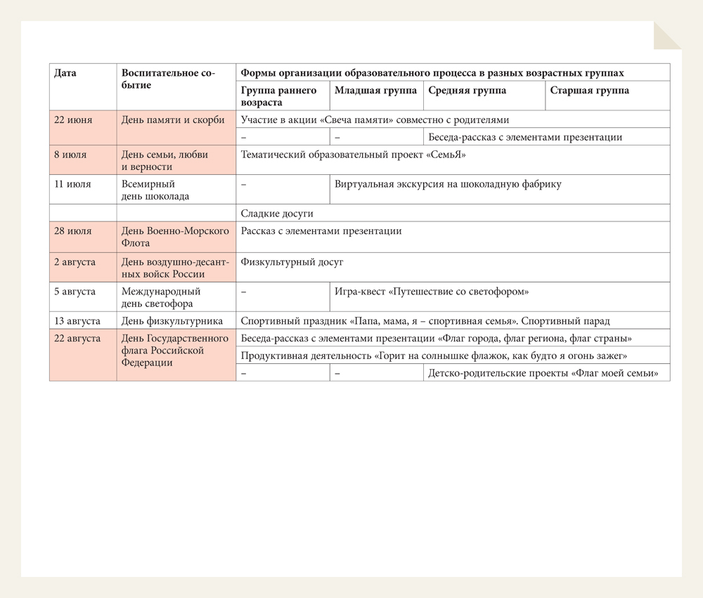 Годовой план по фоп до. Мероприятия воспитательной программы по ФОП