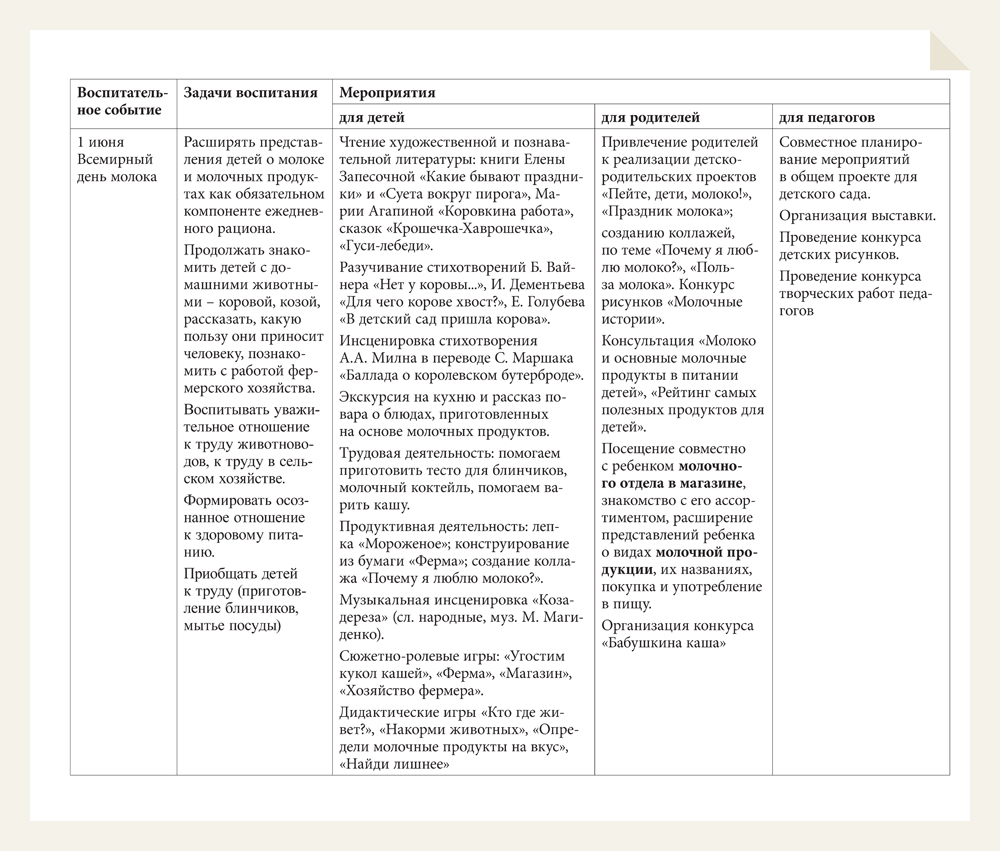 Календарное планирование по фоп