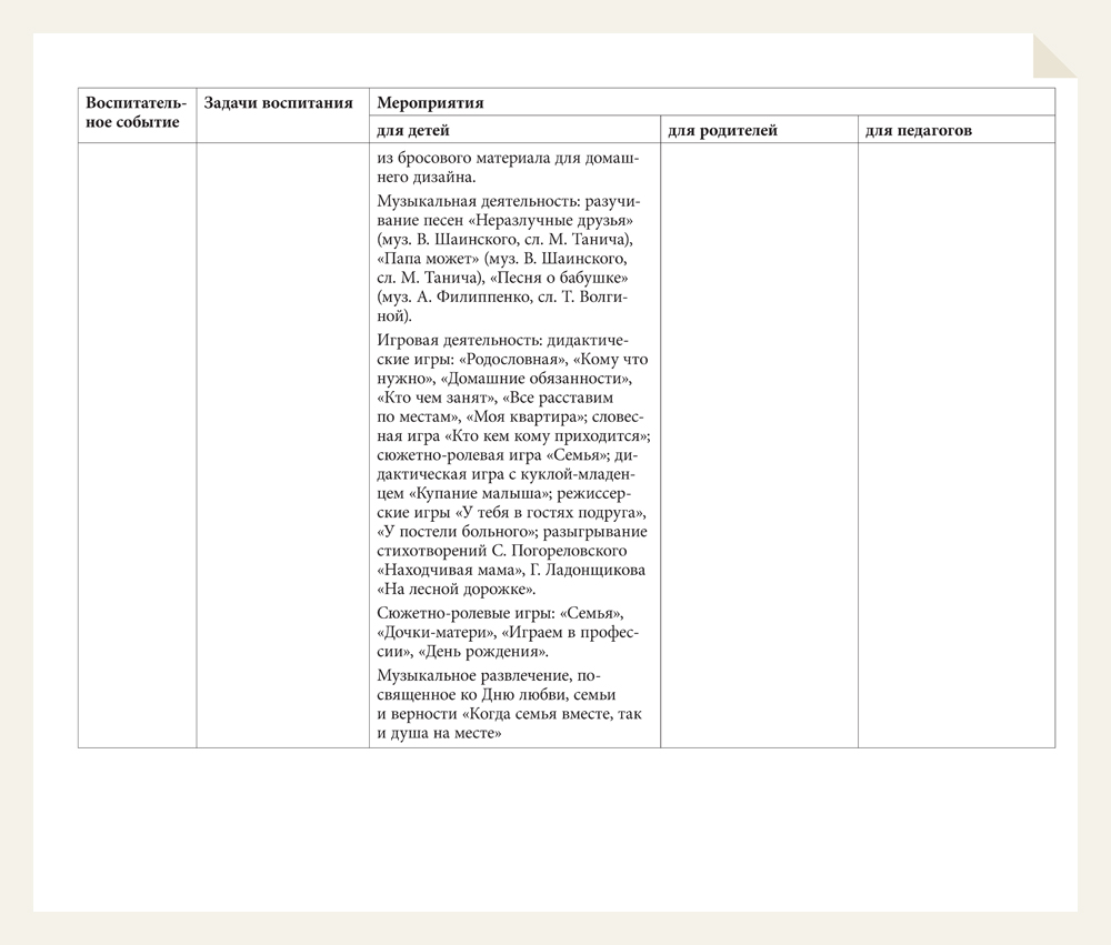 учебный план стандартов 2 поколения фгос. модель образовательной деятельности доу с описательной частью. учебный план общеобразовательной школы россии. воспитательное планирование по фоп. образец тематического планирования по фгос в школе.