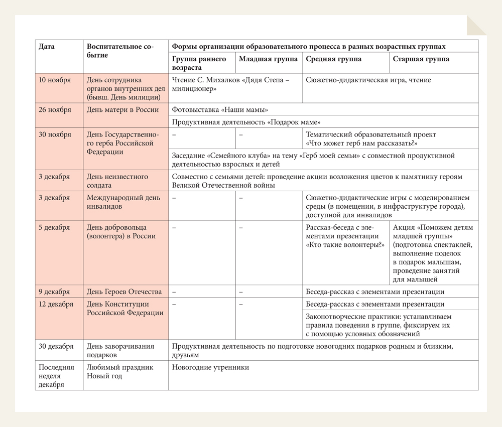 Календарное планирование по фоп доу