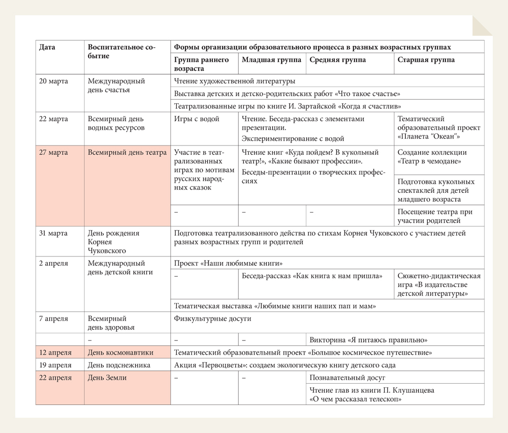 Ддт план воспитательной работы