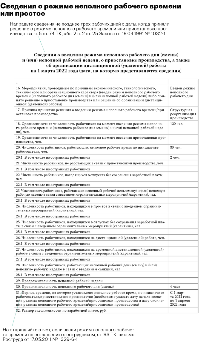 Четыре отчета в Центр занятости: новые бланки с комментариями, как  заполнять – Кадровое дело № 3, Март 2022