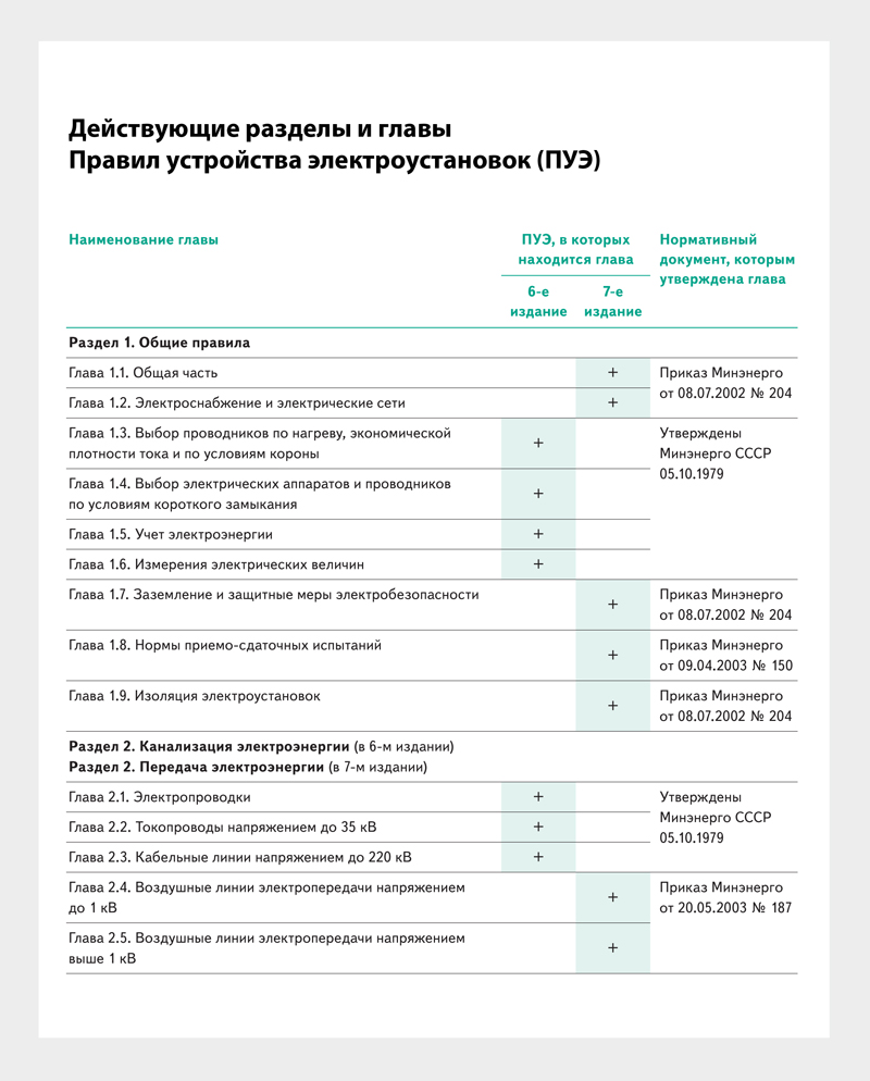 Как специалисту по ОТ подготовиться к экзамену на IV группу по  электробезопасности – Справочник специалиста по охране труда № 5, Май 2023