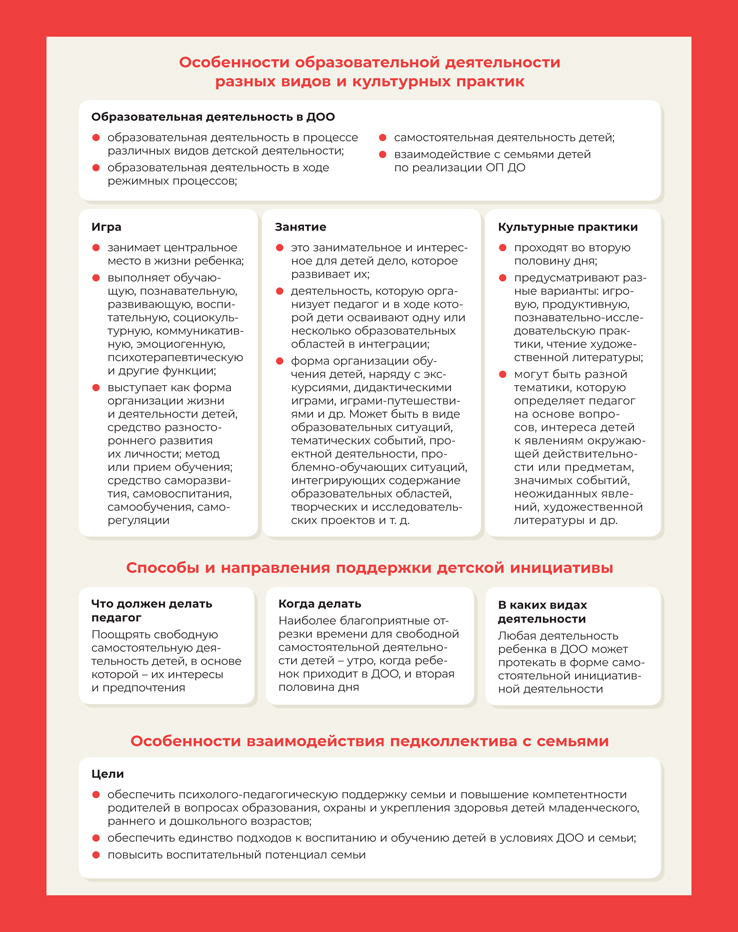 Фоп дошкольного образования планируемые результаты. ФОП В ДОУ для педагогов. Задачи ФОП ДОУ. Переход на ФОП В ДОУ для родителей. Структура ФОП ДОУ.