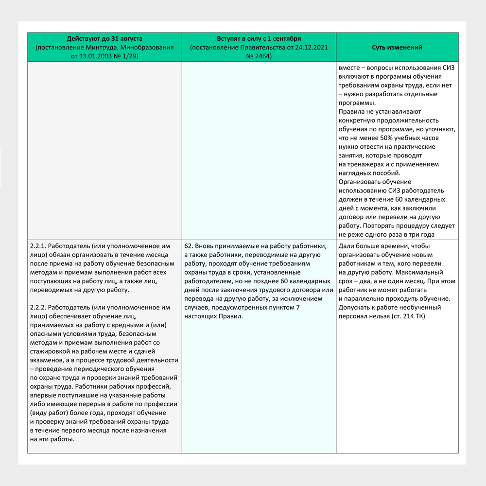 Сравнение Порядка обучения 1/29 и Правил обучения 2464 – Справочник  специалиста по охране труда № 9, Сентябрь 2022