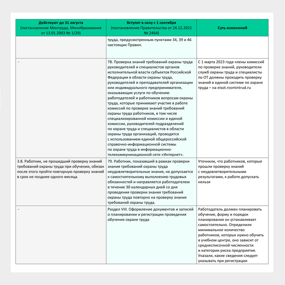 Сравнение Порядка обучения 1/29 и Правил обучения 2464 – Справочник  специалиста по охране труда № 9, Сентябрь 2022