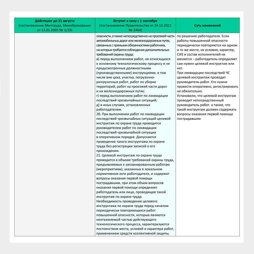 Сравнение Порядка обучения 1/29 и Правил обучения 2464 – Справочник  специалиста по охране труда № 9, Сентябрь 2022