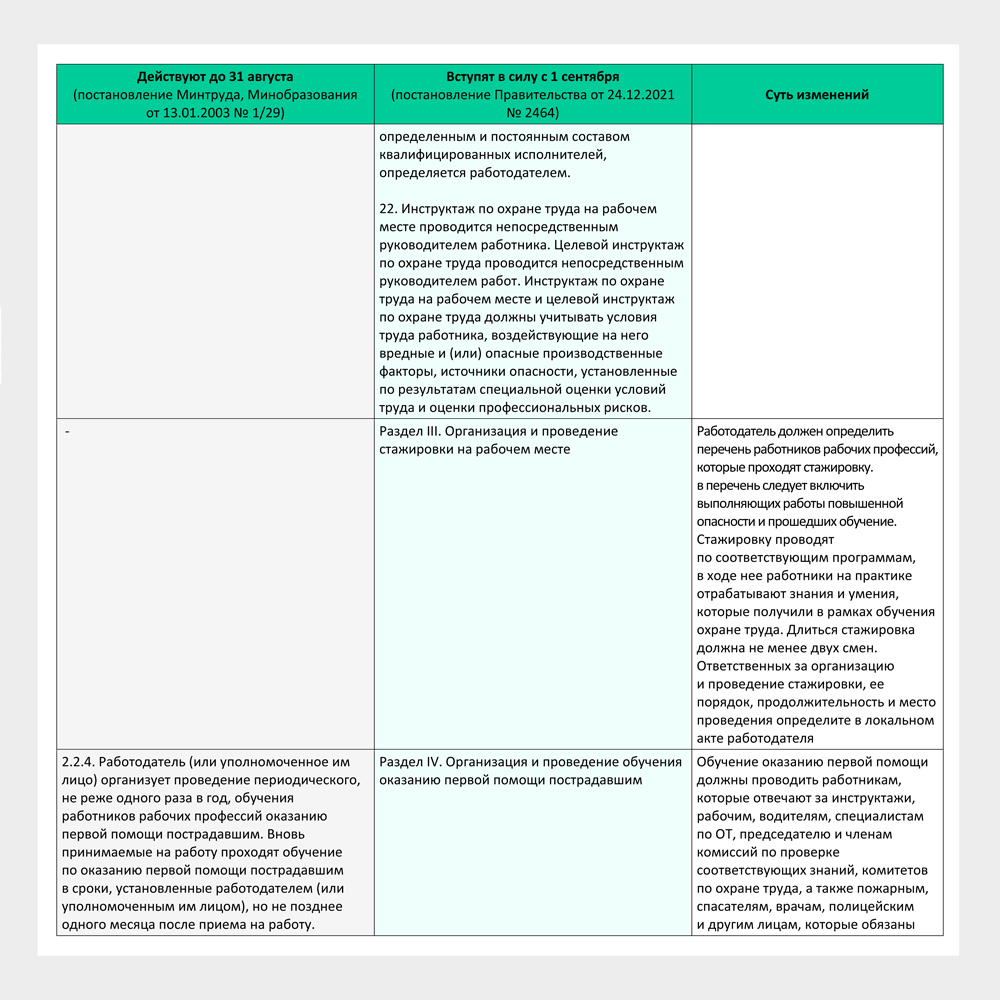 Сравнение Порядка обучения 1/29 и Правил обучения 2464 – Справочник  специалиста по охране труда № 9, Сентябрь 2022