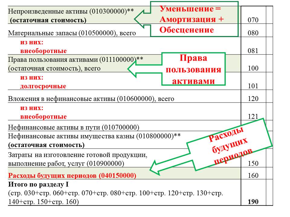 Образец решения о прекращении признания активами. Даты сдачи бухгалтерской отчетности.