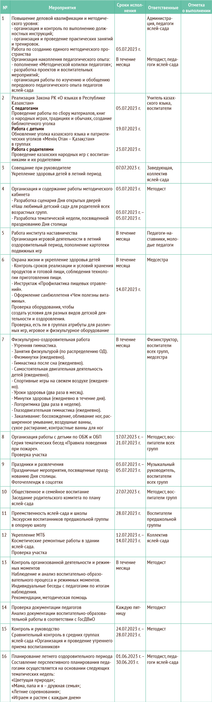 Циклограмма работы методиста детского сада на июль – Методист организации  образования № 7, Июль 2023