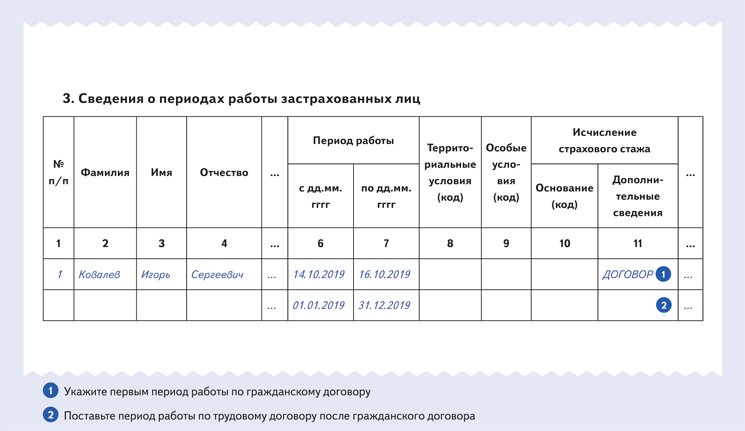 СЗВ-СТАЖ, если со своим работником заключили гражданский договор