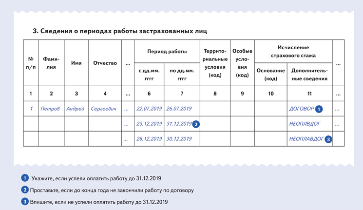 СЗВ-СТАЖ, если работали по гражданскому договору с физлицом