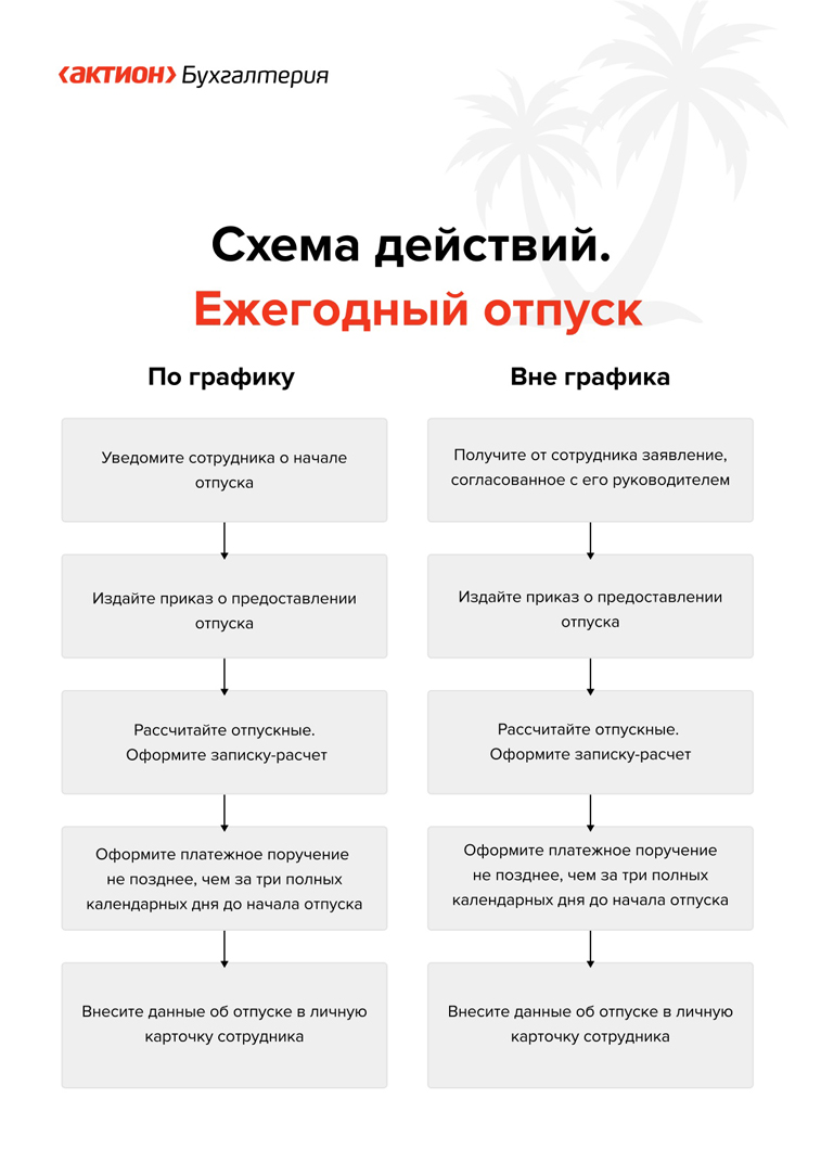 Правила для отпусков поменяют – Зарплата № 7, Июль 2023