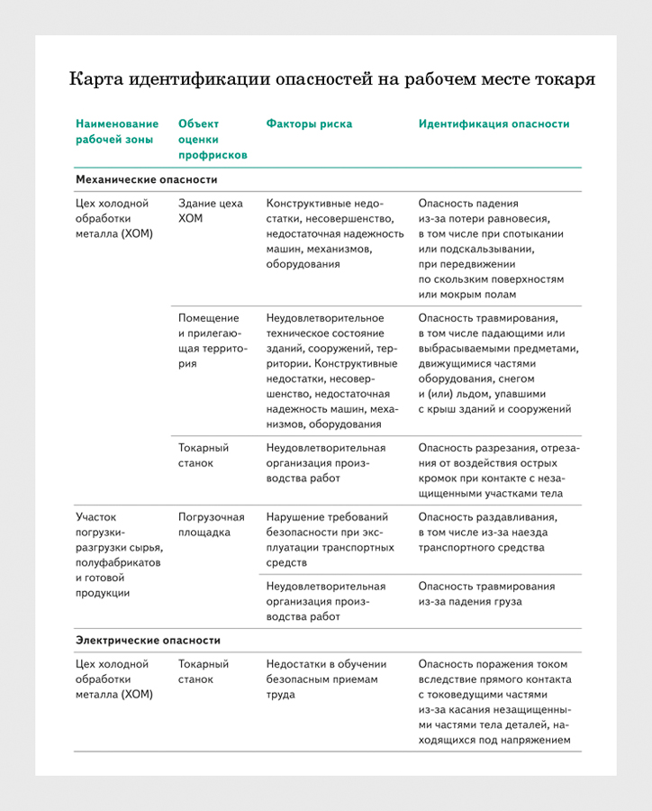 Организация рабочего места станочника