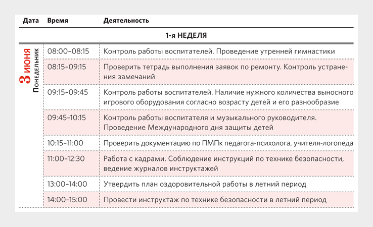 Циклограмма заведующего на год