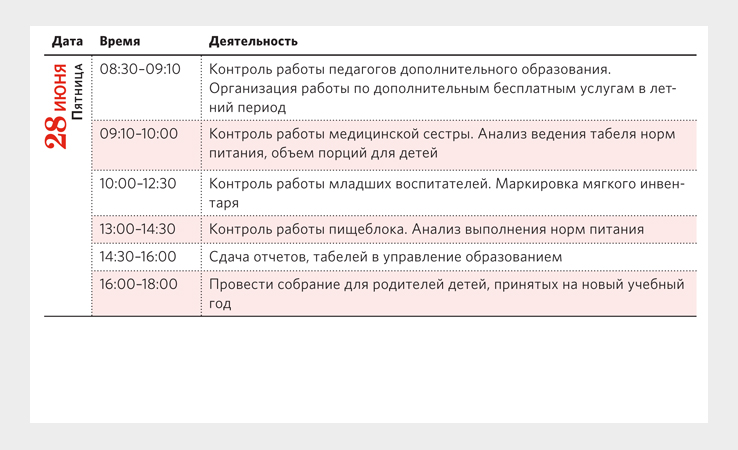 Циклограмма музыкального руководителя на 1 ставку