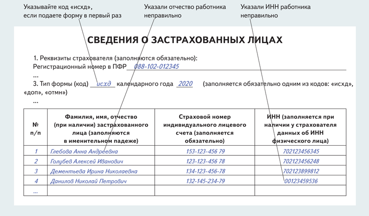 Исходная форма СЗВ-М с ошибками: неверно указали отчество и ИНН работников