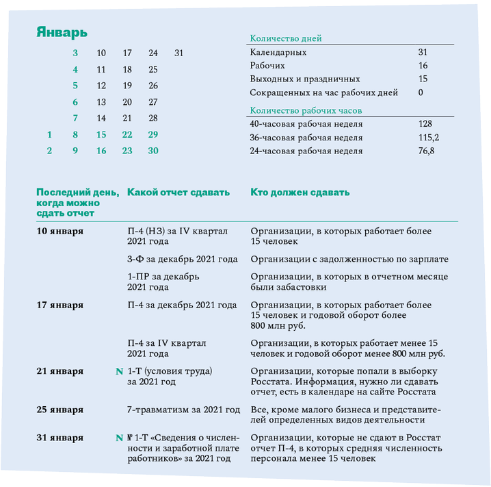 Как узнать какую отчетность сдавать в росстат