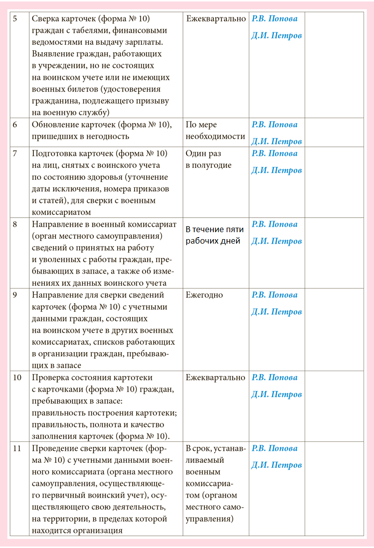 ⚡ Инструкция для бухгалтера на УСН по отчетности в военкомат – Упрощёнка №  10, Октябрь 2023