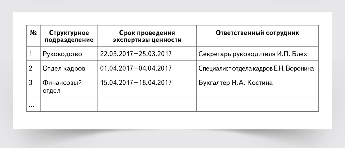 Что определяет план передачи по