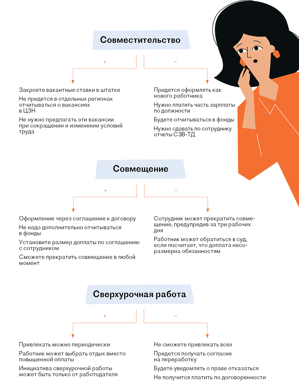 Три способа нагрузить сотрудника работой. Как выбрать выгодный для компании  вариант – Кадровое дело № 8, Август 2020