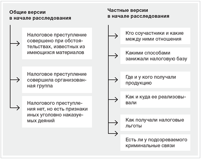 Четкий план действий