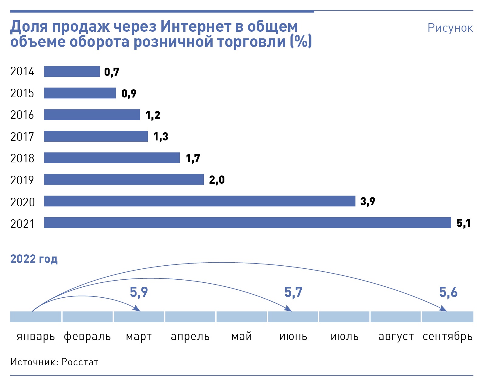 Торговля 2023 год