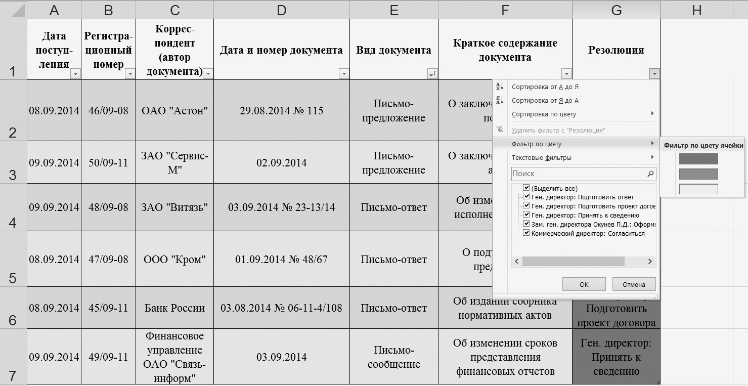 Регистрация писем. Таблица регистрации писем. Пример регистрации писем. Шаблон журнала регистрации входящей корреспонденции. Шаблон ведения регистрации писем.