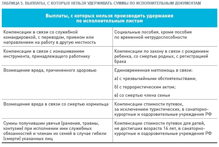 С каких доходов платятся алименты