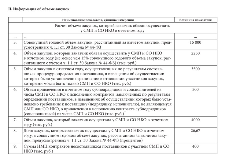 Справка о совокупном годовом объеме закупок образец