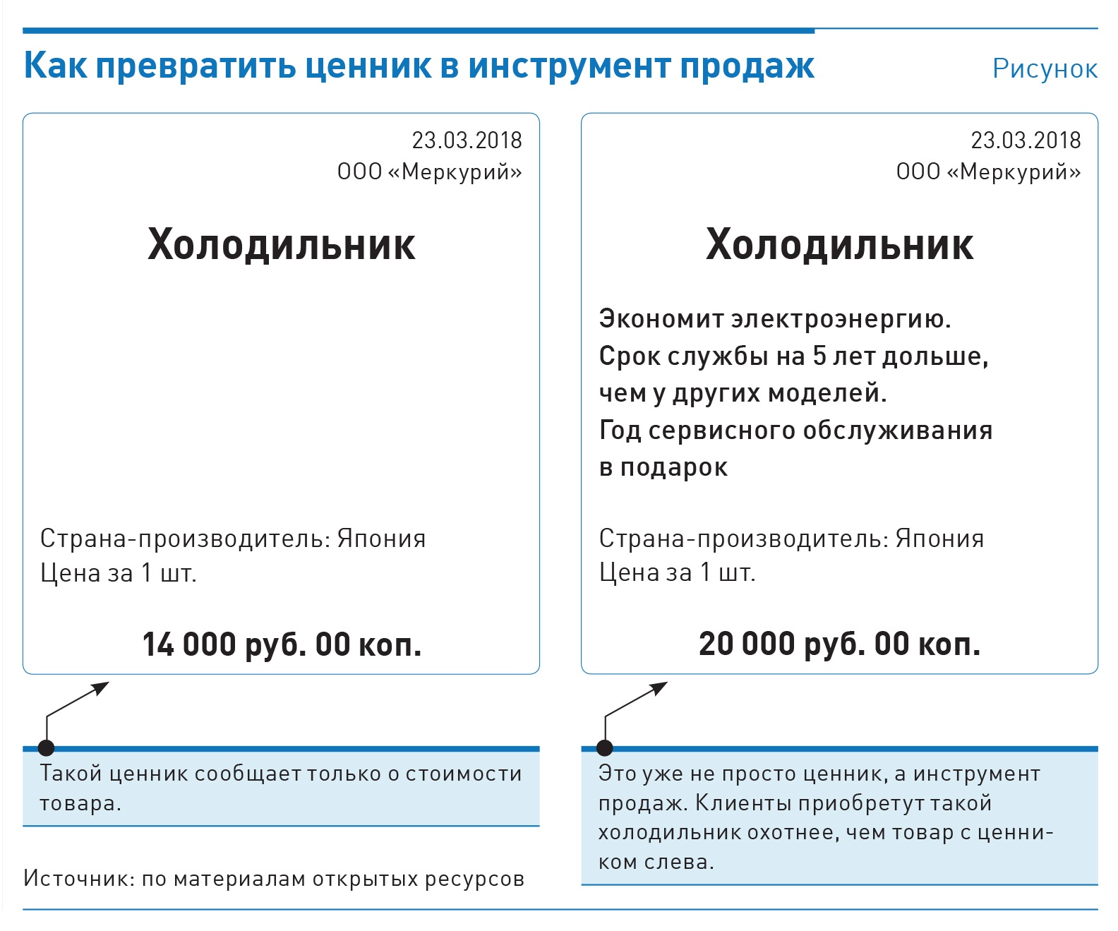 По закону обязаны продать по ценнику. По закону обязаны продать по ценнику