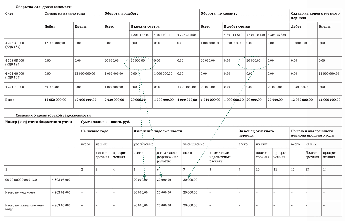 Образец графика погашения кредиторской задолженности