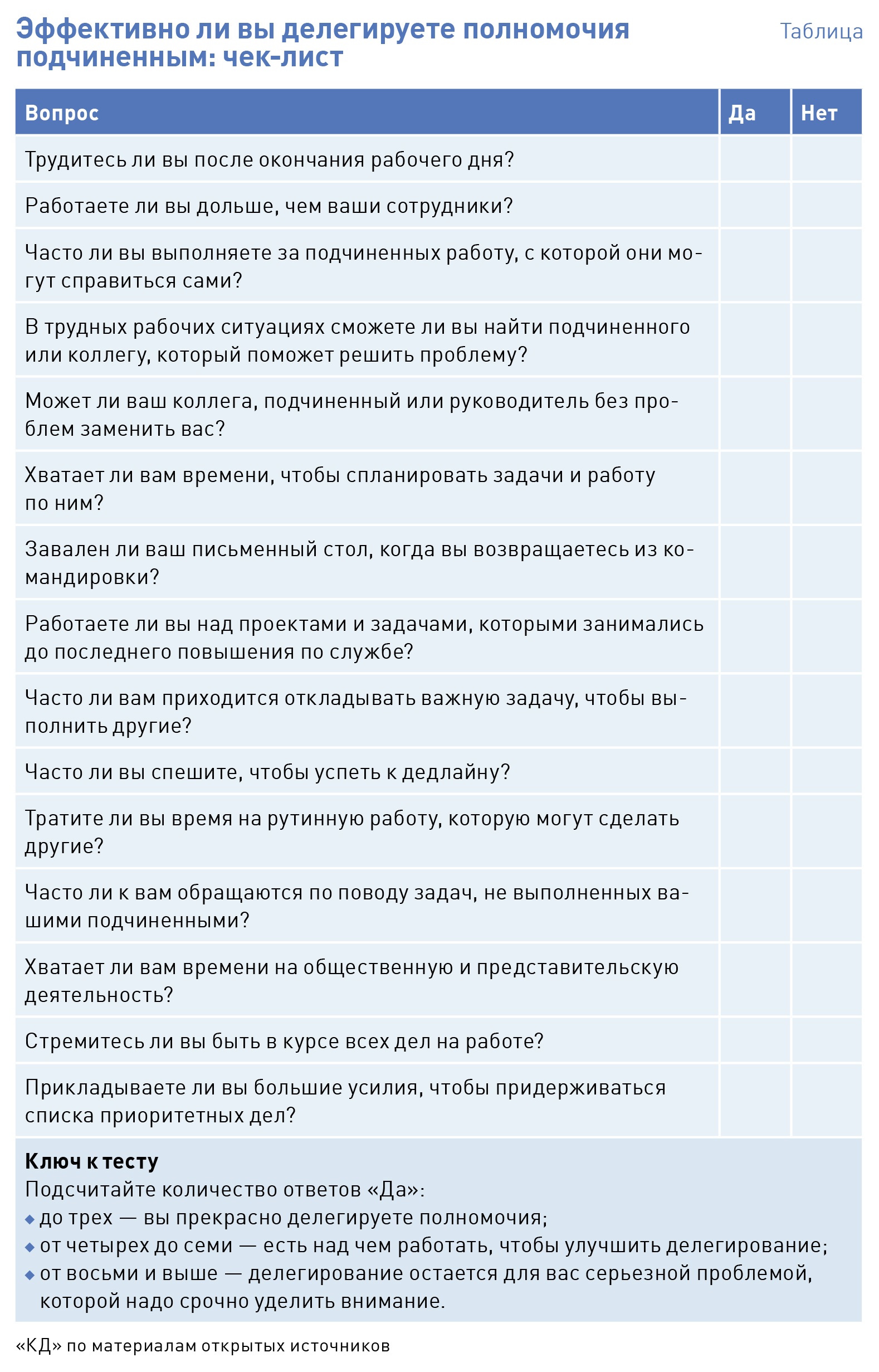 Чек Лист Администратора Гостиницы Купить