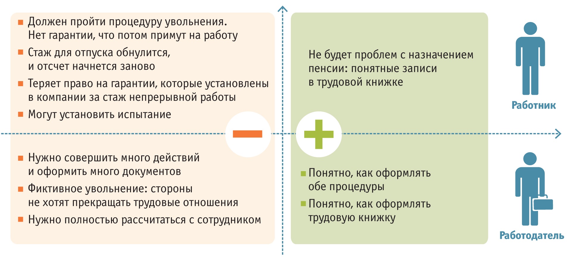 Книжку работодателя. Мнимость увольнения. Три вопроса на сомнение увольнять или нет.