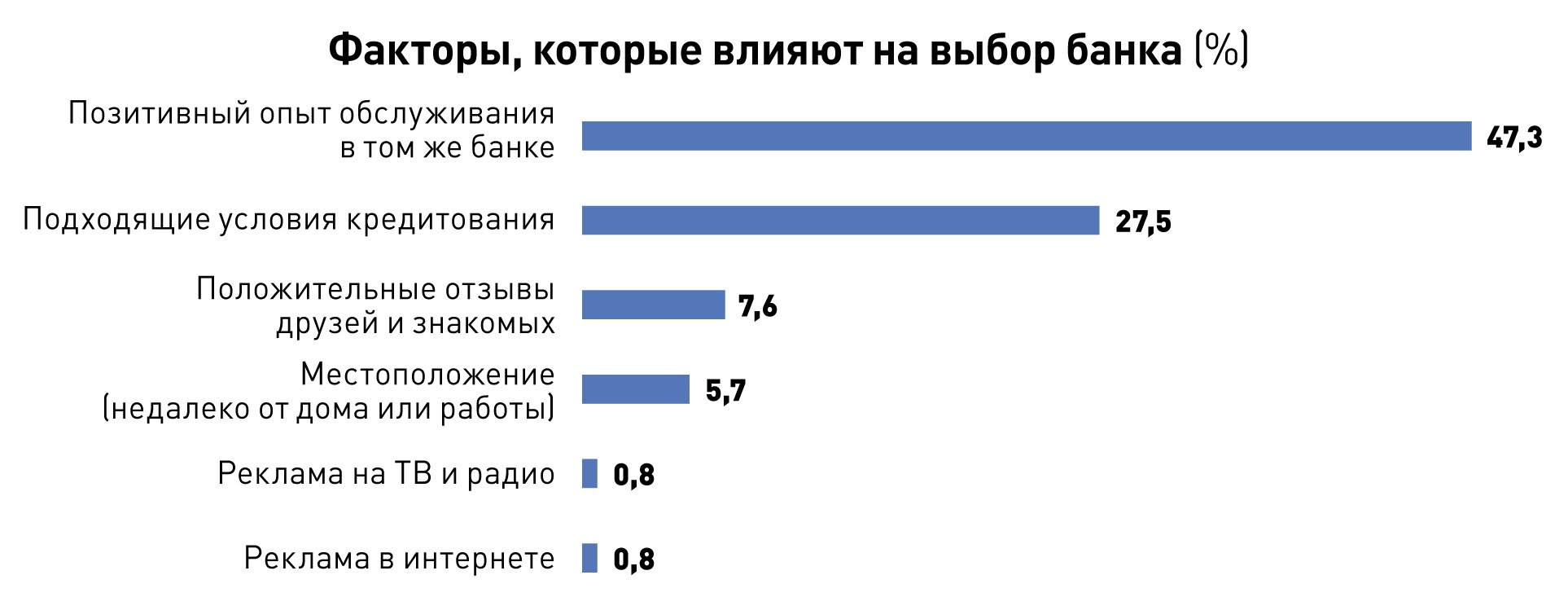 Потребитель банковских услуг