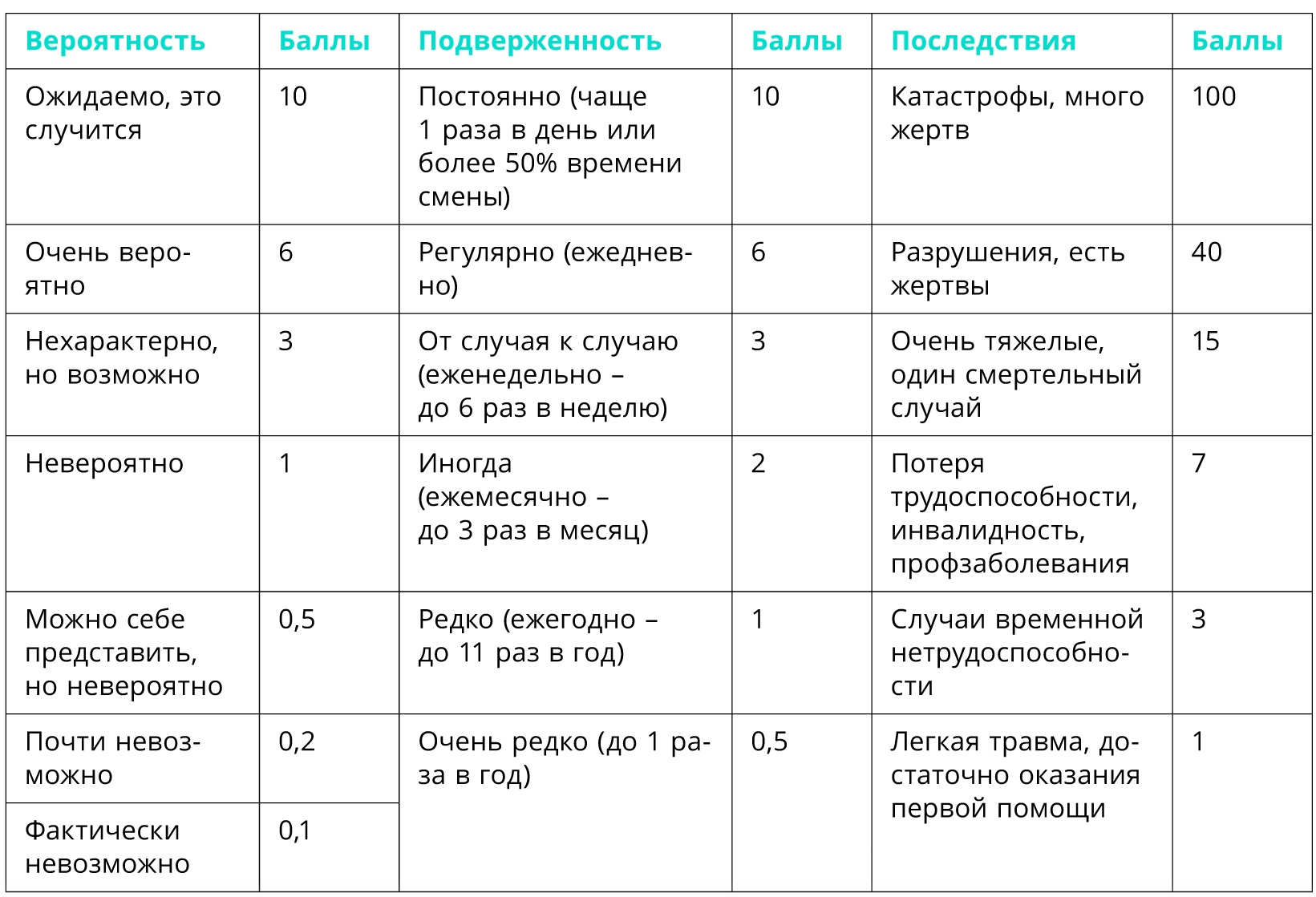 Самый наглядный способ оценки профрисков