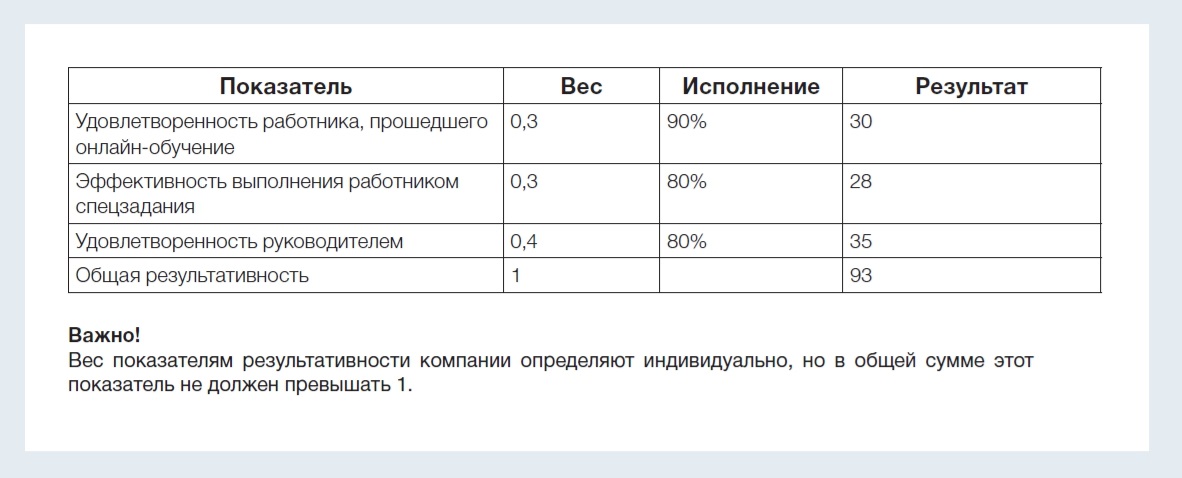 Расчет стоимости экспертизы проекта в рк