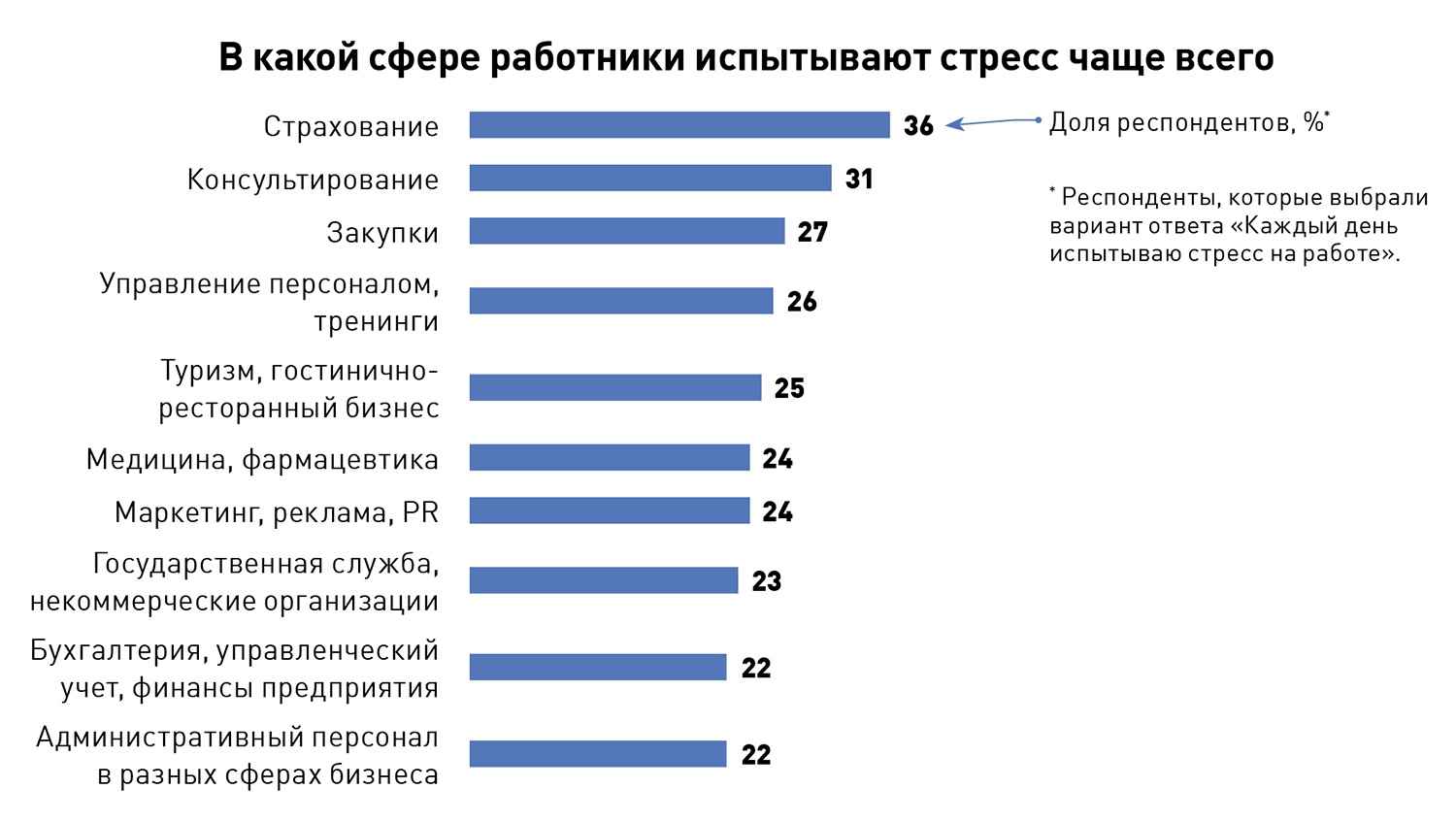 Умение работать в режиме многозадачности в резюме