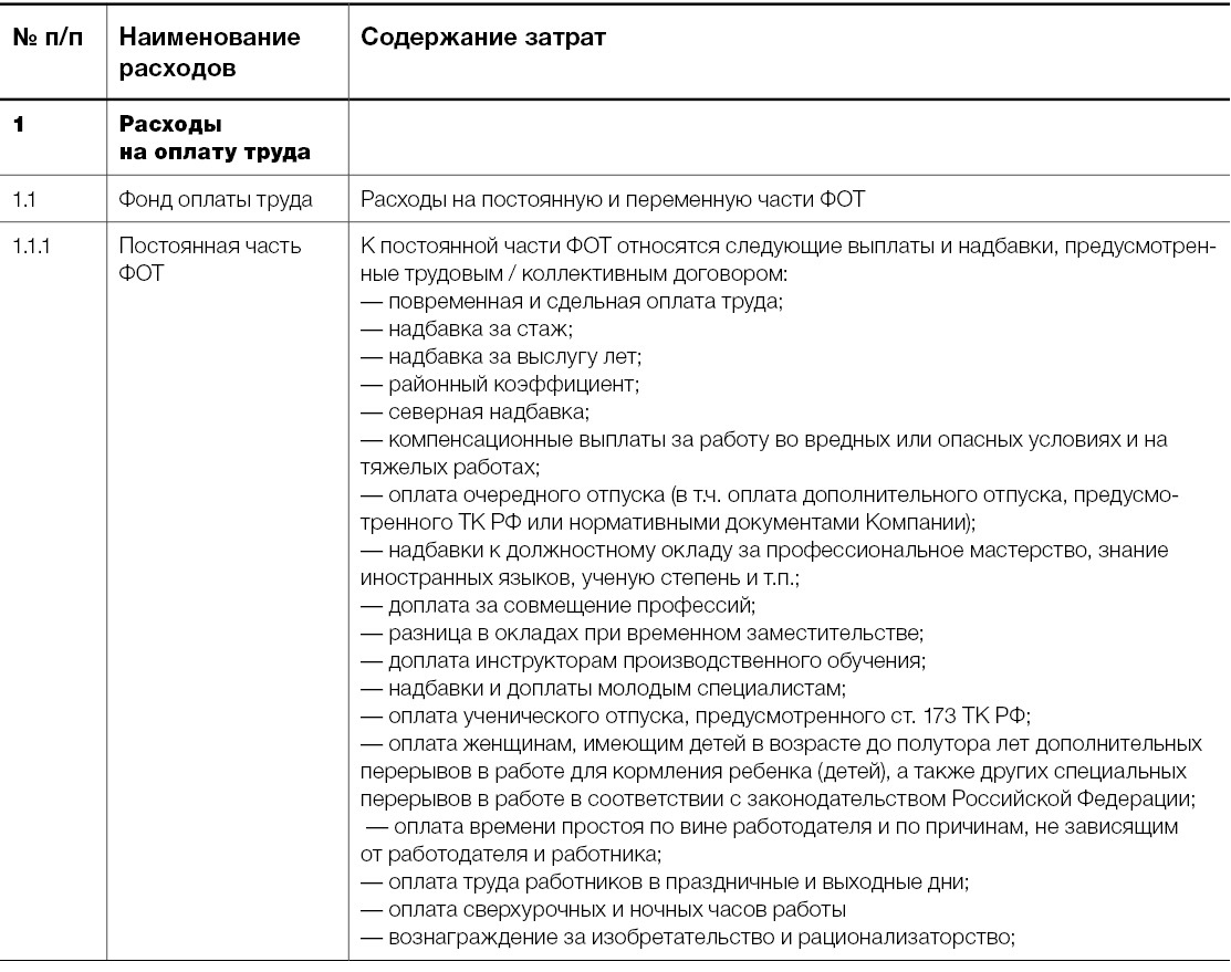 Что такое оперативный план